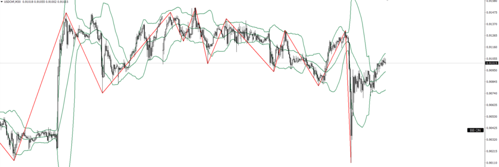 USDCHF　30ｍ