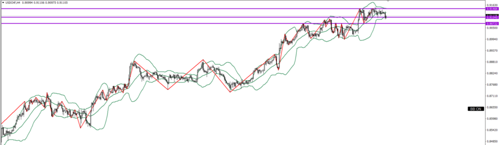 USDCHF　4ｈ