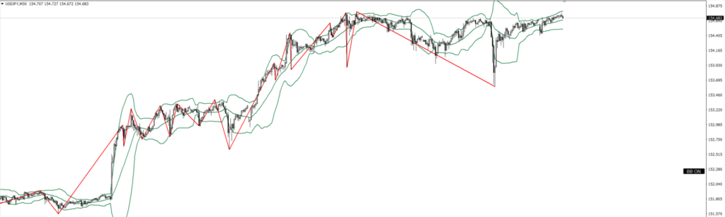 USDJPY　30ｍ