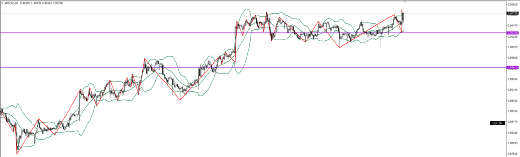 AUDCAD　1ｈ