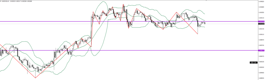 AUDCAD　1ｈ