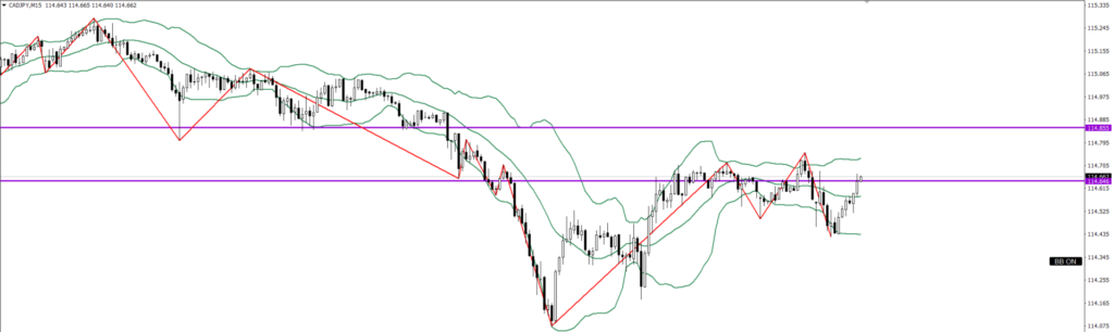 CADJPY　15ｍ