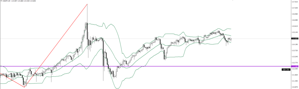 CADJPY　4ｈ
