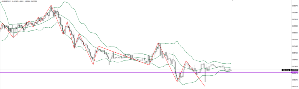 EURGBP　15ｍ