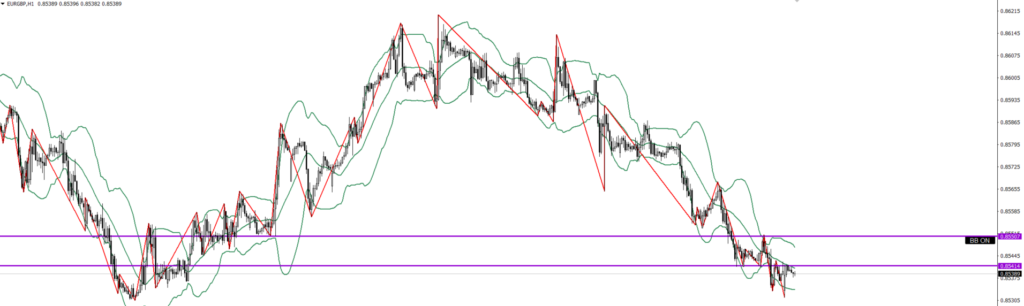 EURGBP　1ｈ