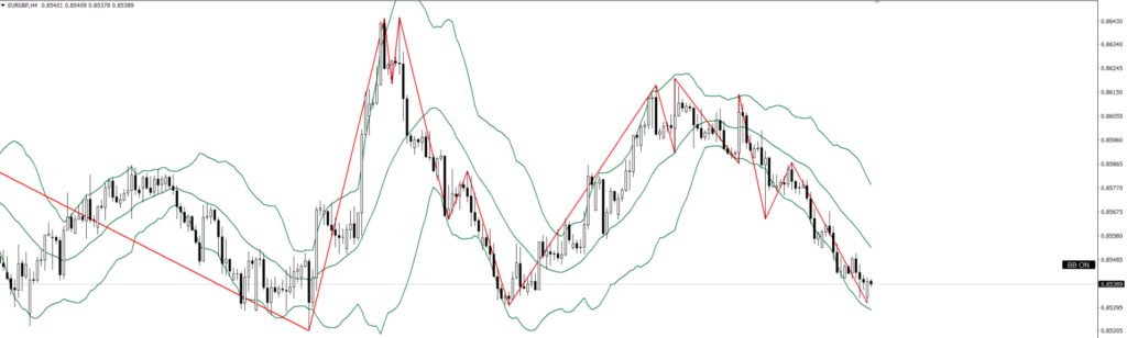 EURGBP　4ｈ