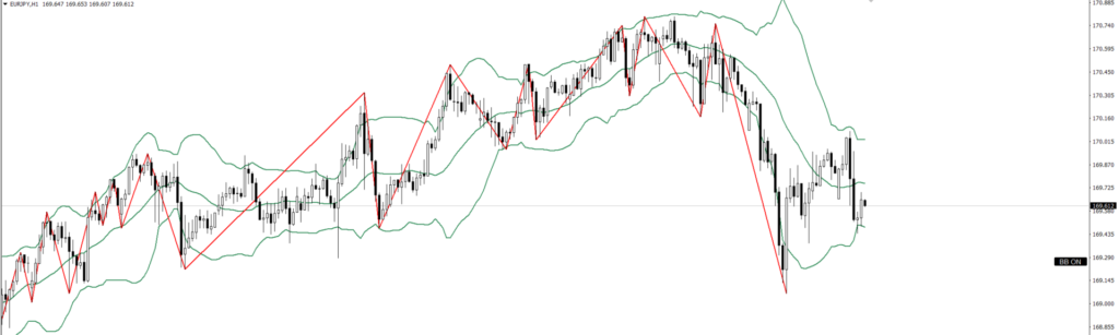 EURJPY　1ｈ