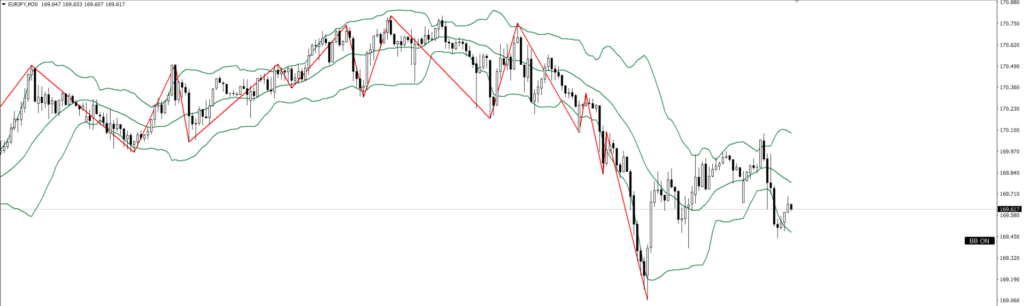EURJPY　30ｍ