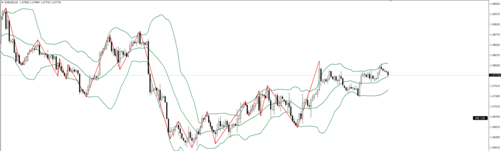 EURUSD　4ｈ