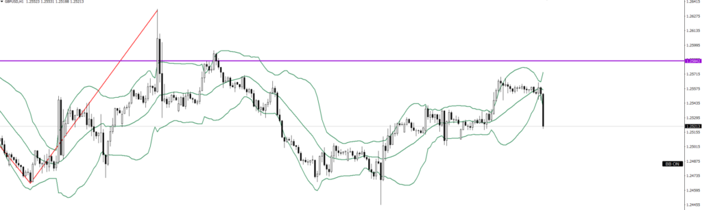 GBPUSD　1ｈ