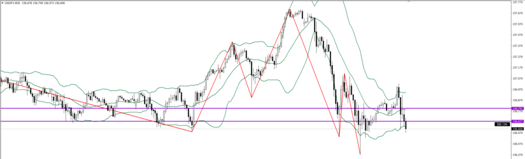 USDJPY　30ｍ