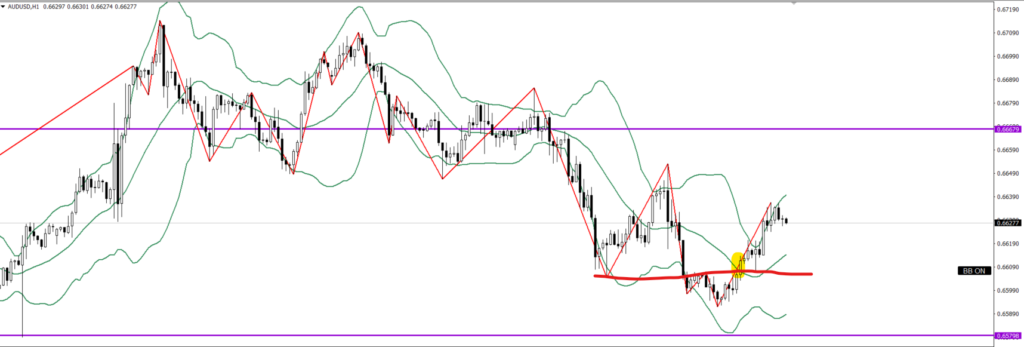 AUDUSD　1ｈ