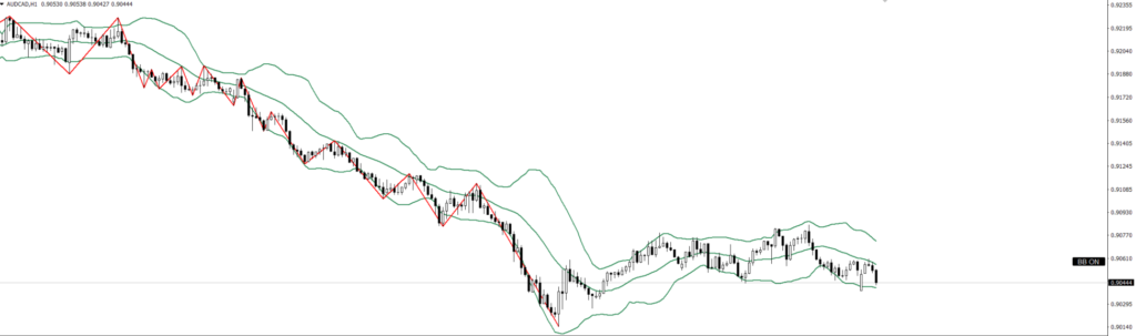 AUDCAD　1ｈ