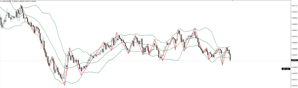 AUDCAD　30ｍ
