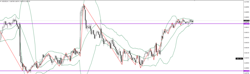 AUDUSD　1ｈ