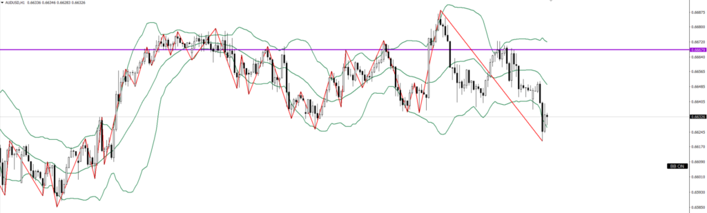 AUDUSD　1ｈ