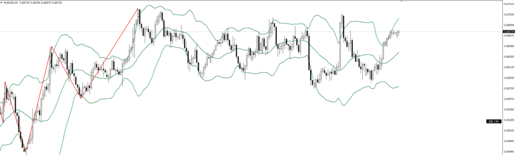 AUDUSD　4ｈ