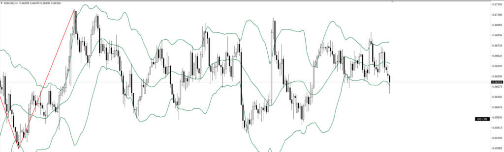 AUDUSD　4ｈ