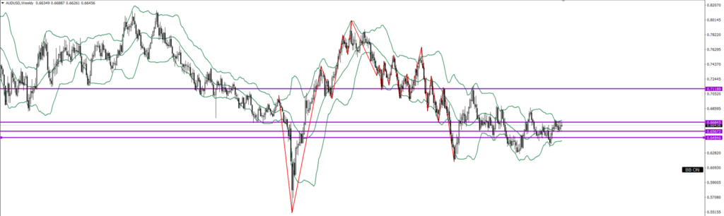 AUDUSD　週足