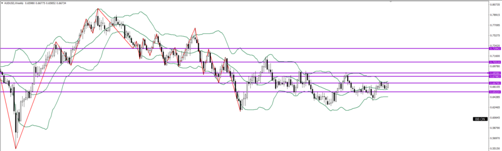 AUDUSD　週足