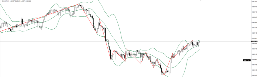 CADCHF　4ｈ