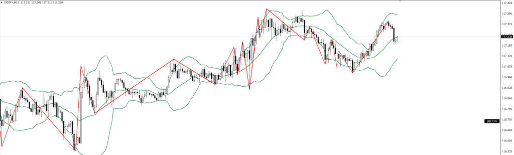 CADJPY　15ｍ