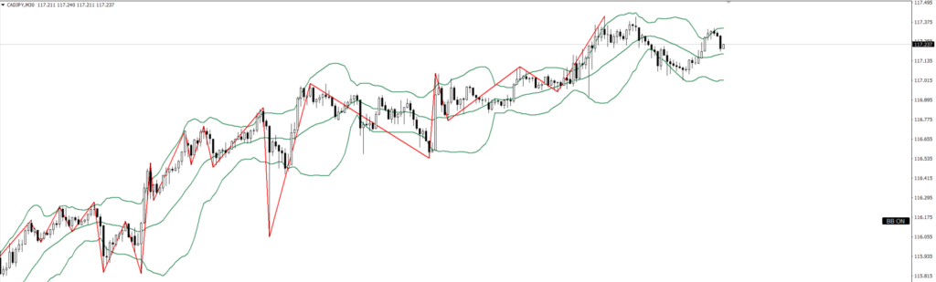 CADJPY　30ｍ