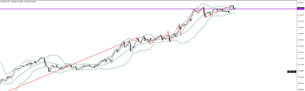 CHFJPY　4ｈ