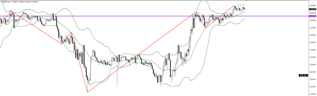 EURGBP　15ｍ