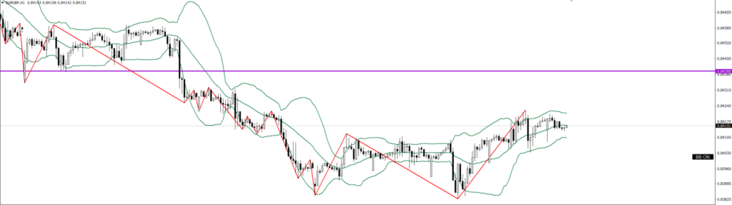 EURGBP　1ｈ