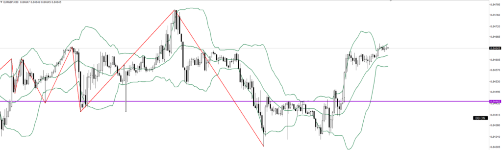 EURGBP　30ｍ