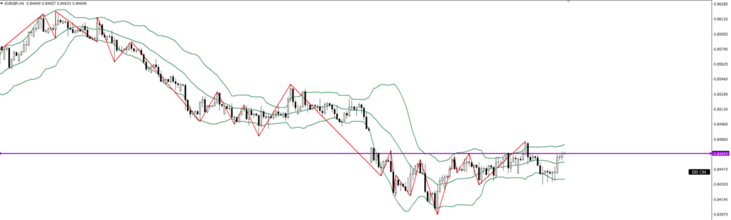 EURGBP　4ｈ
