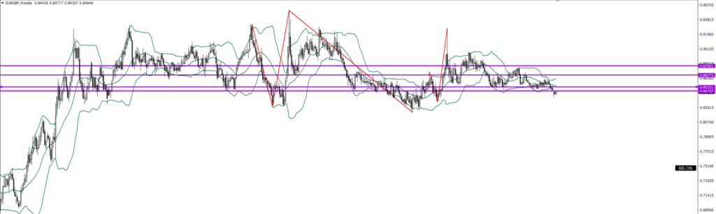 EURGBP　週足