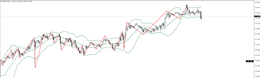 EURJPY　30ｍ