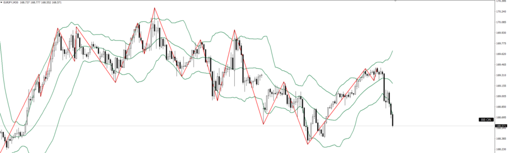 EURJPY　30ｍ