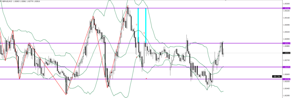 GBPAUD　15ｍ