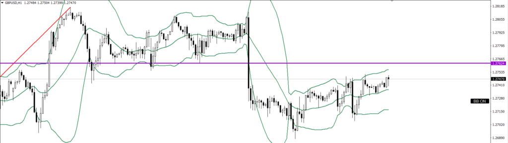 GBPUSD　1ｈ