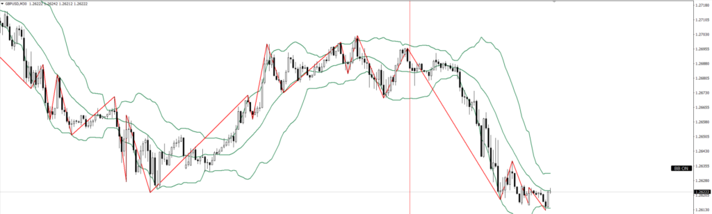 GBPUSD　30ｍ