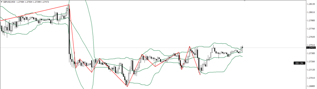 GBPUSD　30ｍ