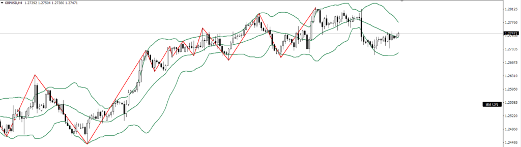 GBPUSD　4ｈ