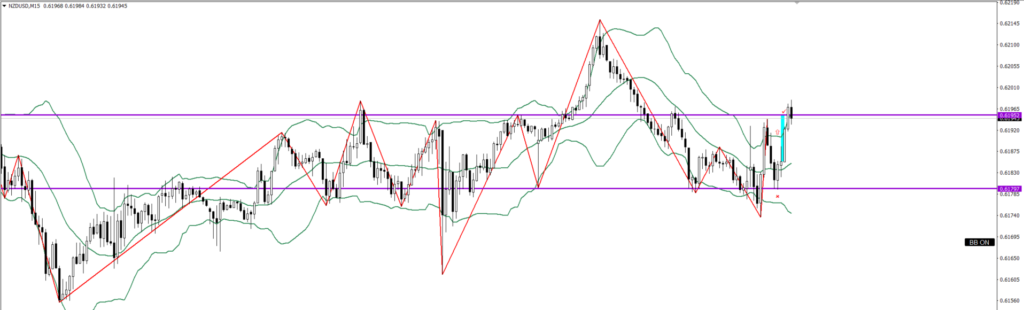 NZDUSD　15ｍ