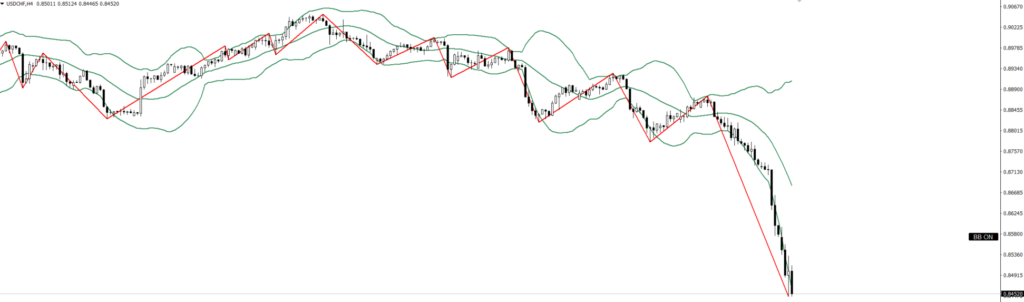 USDCHF　4ｈ