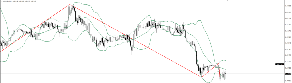AUDUSD　15ｍ