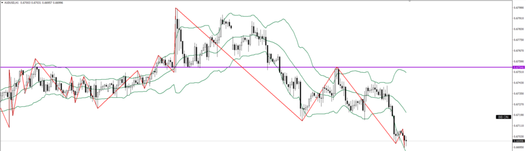 AUDUSD　1ｈ