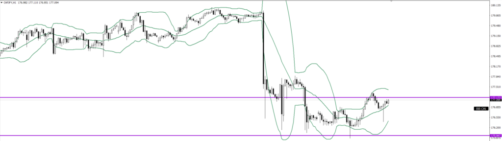 CHFJPY　1ｈ
