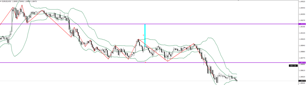 EURUSD　30ｍ
