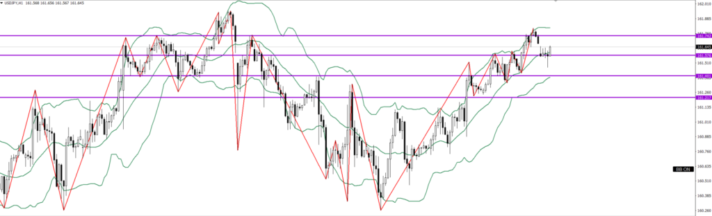 USDJPY　1ｈ