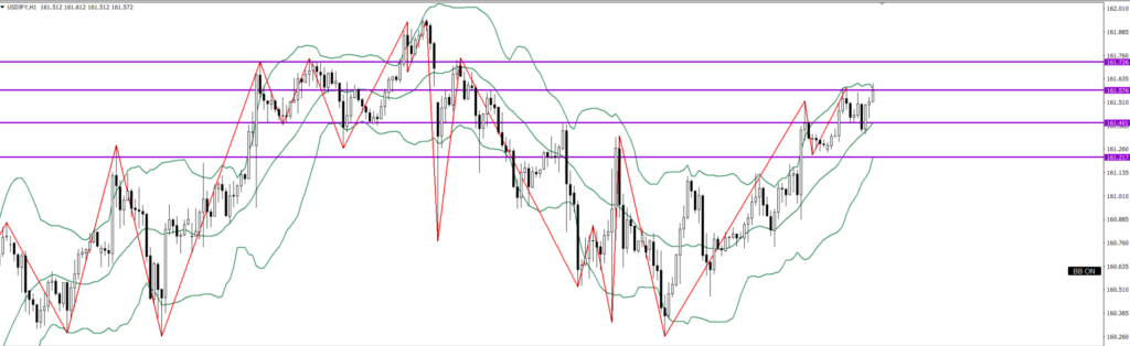 USDJPY　1ｈ