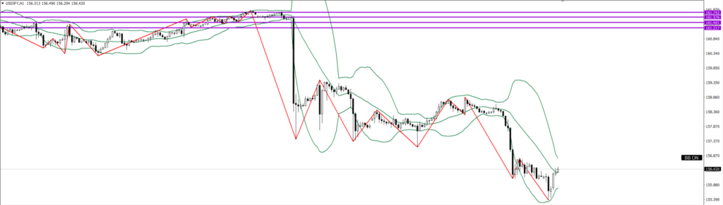 USDJPY　1ｈ