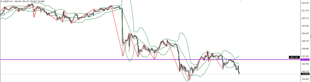 USDJPY　1ｈ